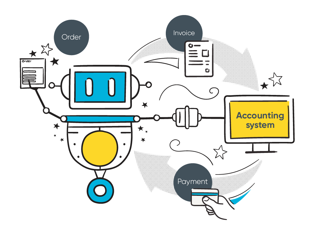 Management information systems